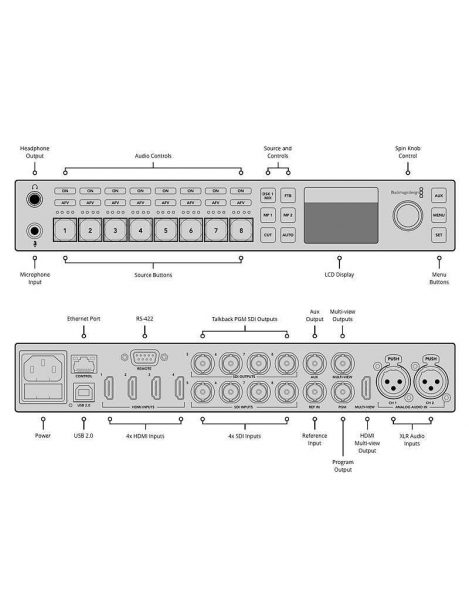 Blackmagic Design ATEM Television Studio HD - Image 7