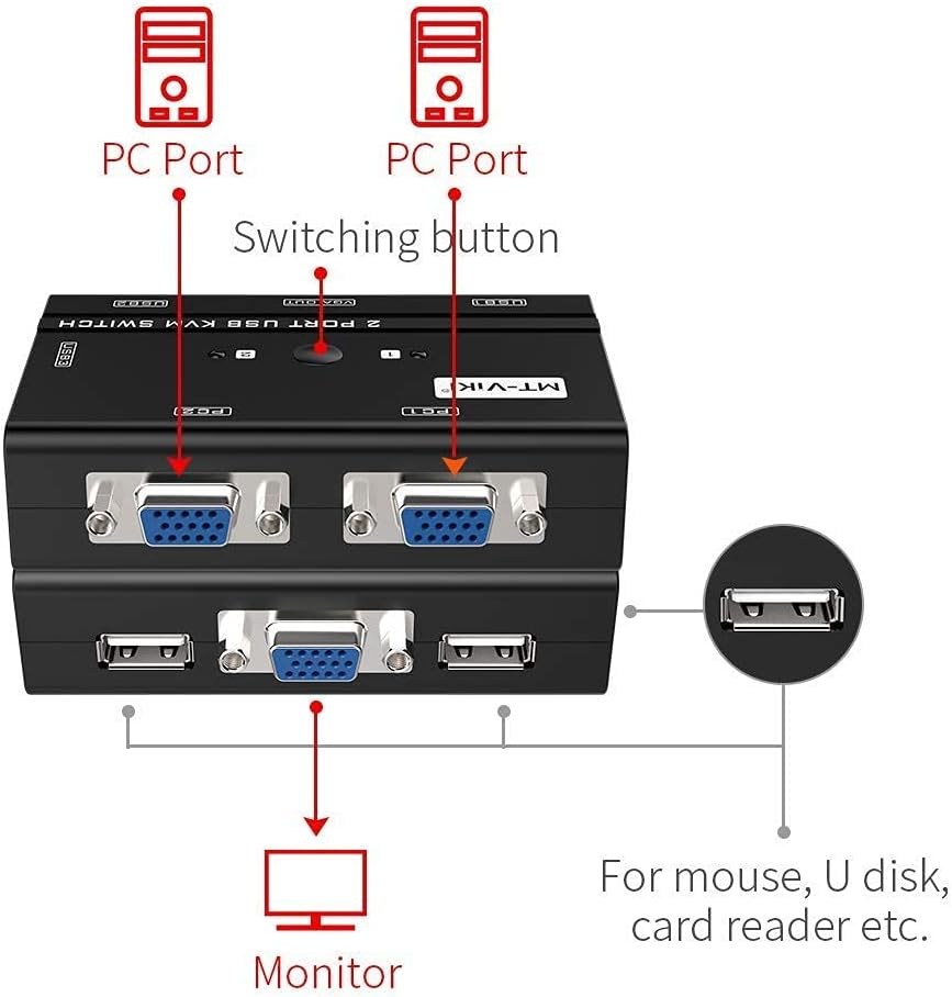 2 VGA KVM Switch - Image 2