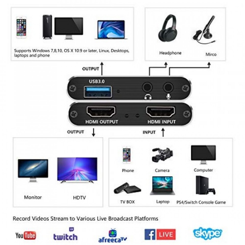 USB 3.0 4K HDMI Video Capture Card - Image 3